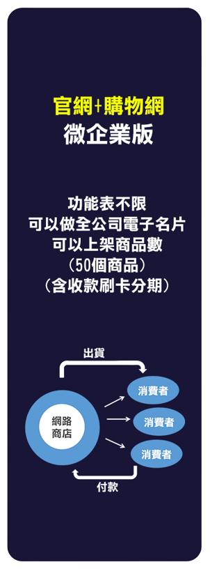 官網+購物車+Google我的商家